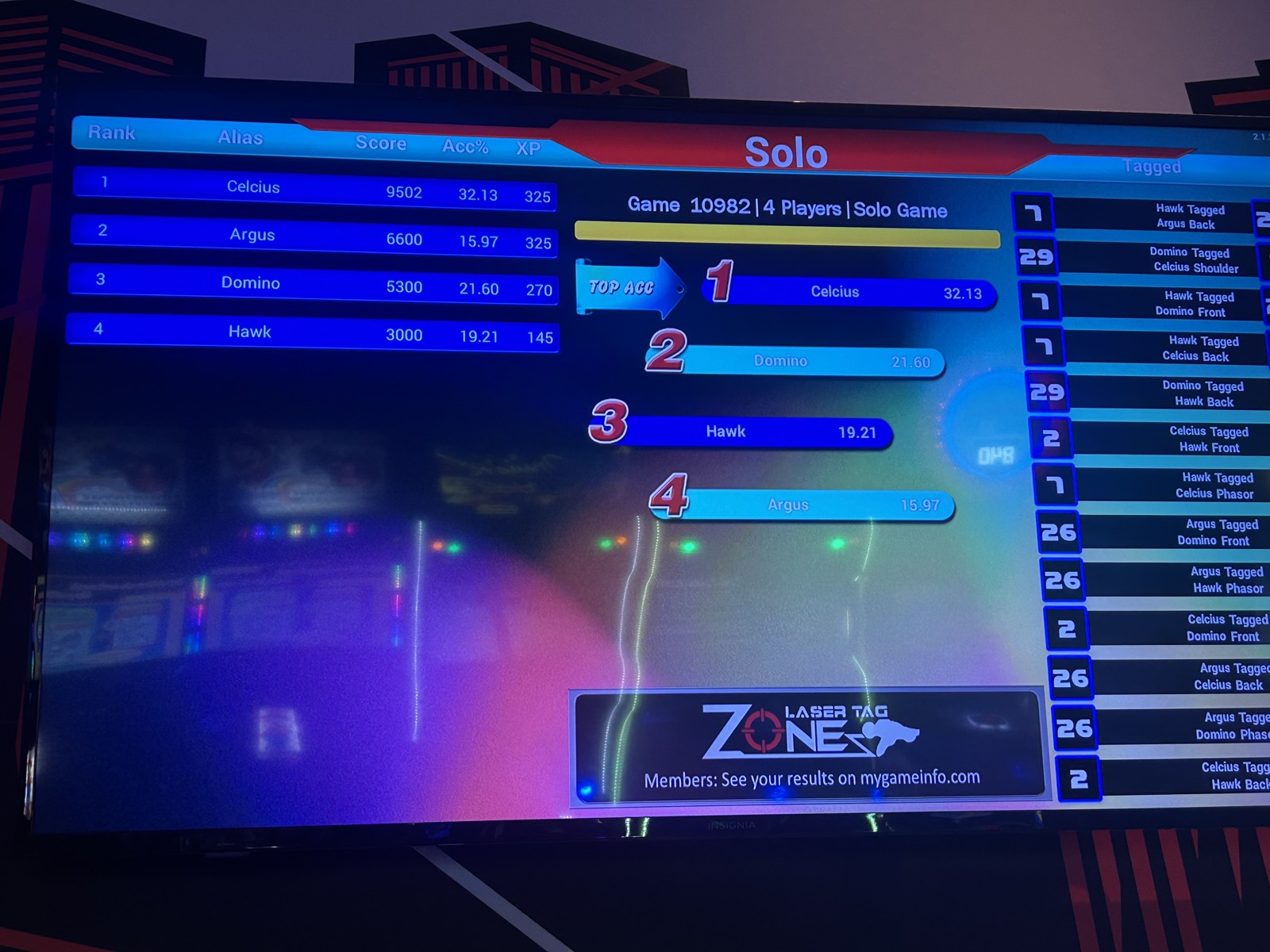 The solo-game scoreboard on a screen in the arena, four players ranked by score and accuracy.