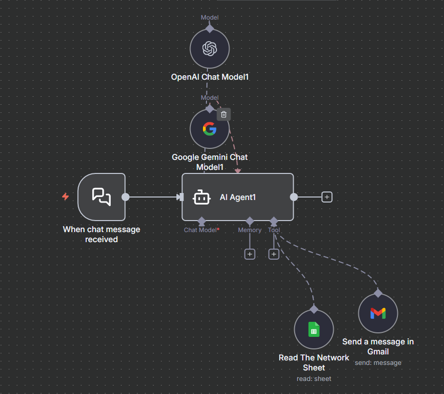 Network Automation 2