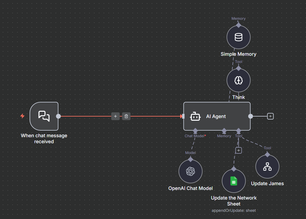 Network Automation 1