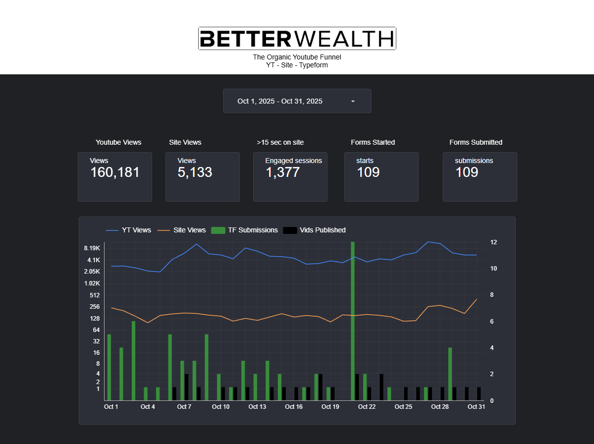 YT Dashboard 1