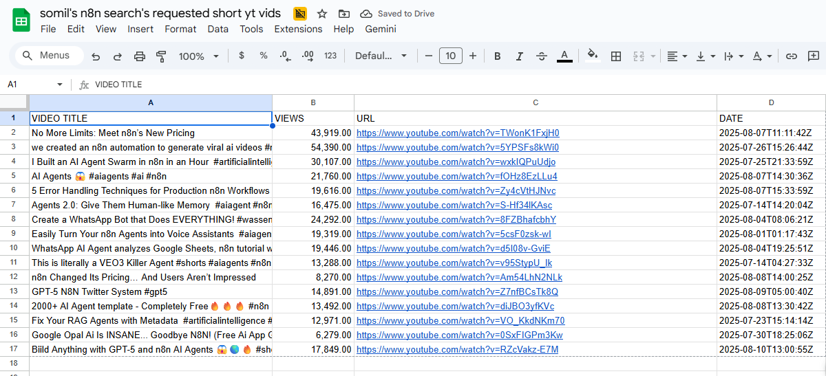 Top YT Videos sheets
